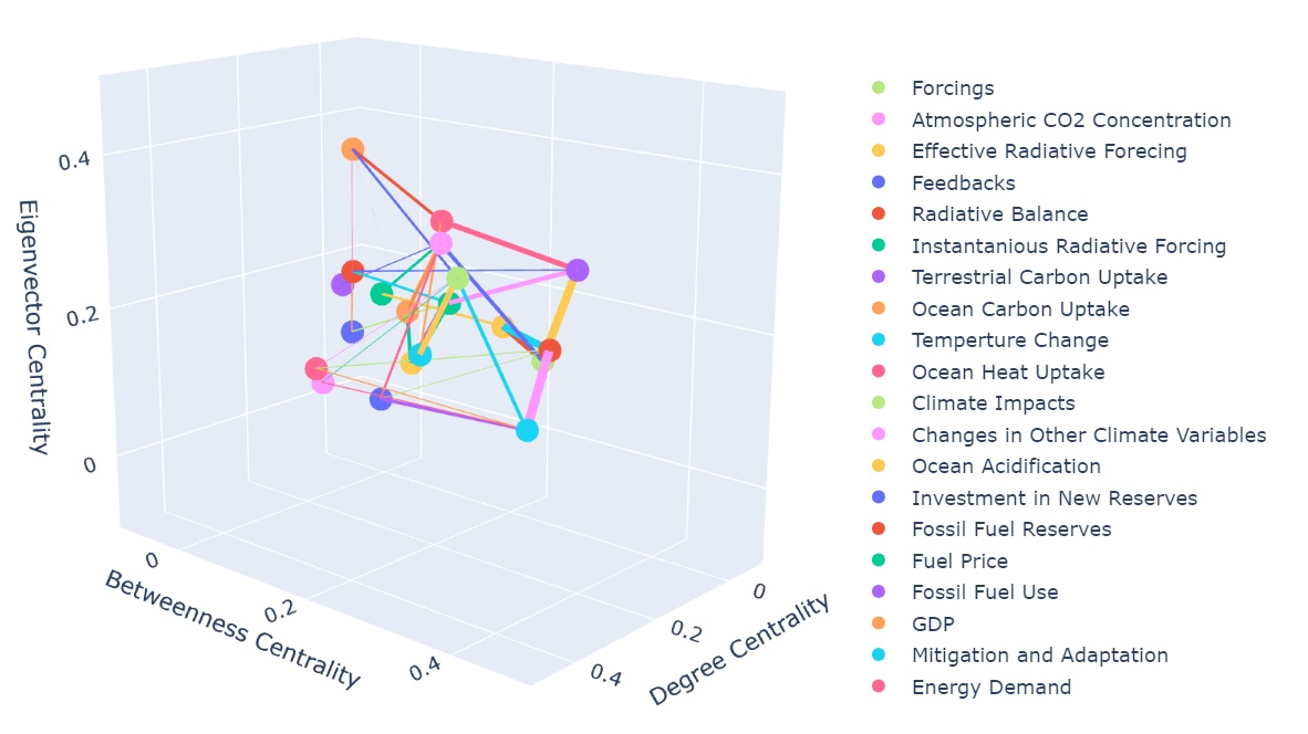 Energy-Climate Network